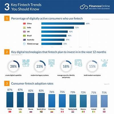 Exploring the Future of Mobile Betting: Trends and Innovations Shaping the Industry