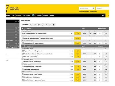 Comprehensive Guide to Interwetten Odds and Betting Strategies for Successful Wagering