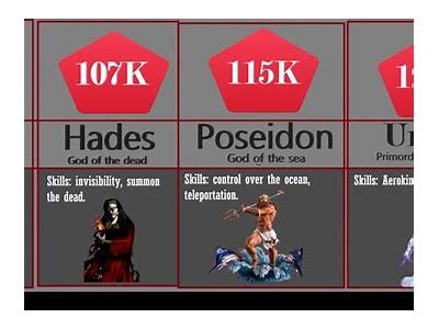 Comparing Zeus and Hades: A Comprehensive Analysis of Their Stats and Abilities in Mythology