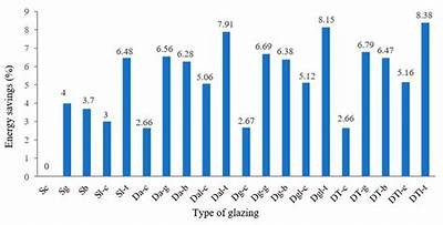 Optimal Window Installation Techniques for New Building Constructions to Enhance Energy Efficiency
