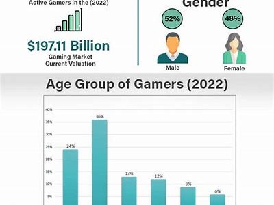 Exploring the Impact of Betting on Online Gaming Trends and Player Behavior in 2023