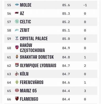 Current Standings and Rankings in the Molde Football League: Key Insights and Analysis