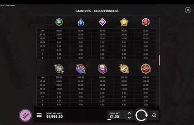 Discover the Exciting Features of Cloud Princess Slot with Our Free Demo Play