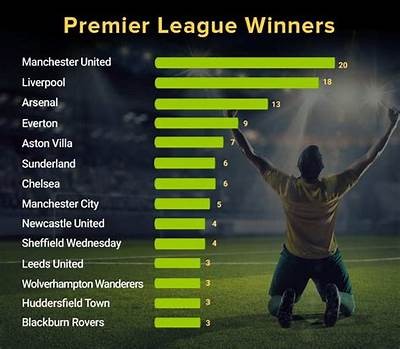 Top Premier League Betting Sites for 2023: Your Guide to Safe and Reliable Wagering
