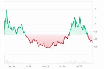 Ethena Crypto Price Prediction for 2024: Insights and Market Analysis