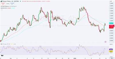 Ethena Crypto Price Prediction for 2024: Insights and Market Analysis