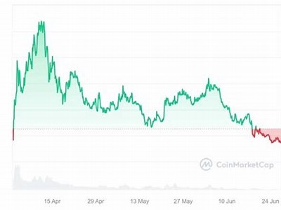 Ethena Crypto Price Prediction for 2024: Insights and Market Analysis