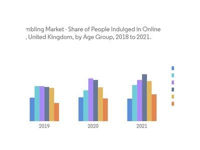 Exploring the Impact of Betting on Online Gaming Trends and Player Behavior in 2023