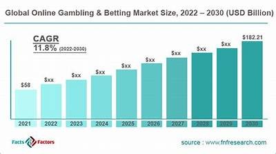 Exploring the Impact of Betting on Online Gaming Trends and Player Behavior in 2023
