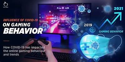 Exploring the Impact of Betting on Online Gaming Trends and Player Behavior in 2023