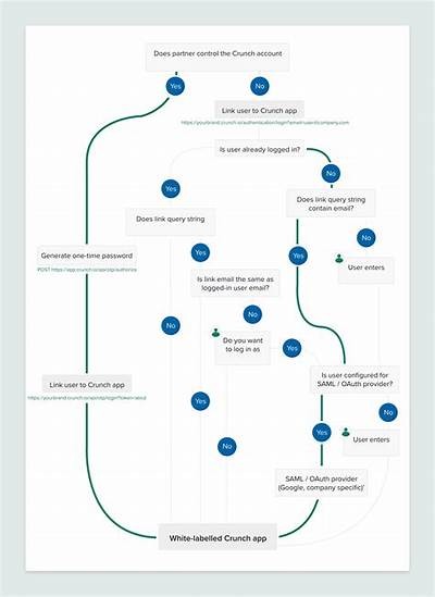 How to Access Your Willbet Soccer Account and Enjoy Seamless Login Experience