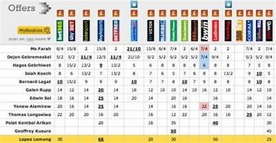 Comprehensive Guide to Interwetten Odds and Betting Strategies for Successful Wagering