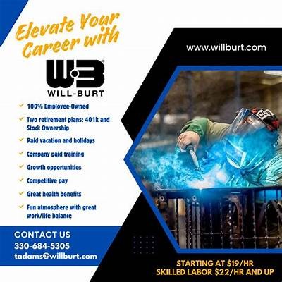 Explore Exciting Career Opportunities at WillBet and Join a Thriving Team Today